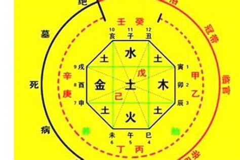 易安居吉祥|生辰八字喜用神在线查询